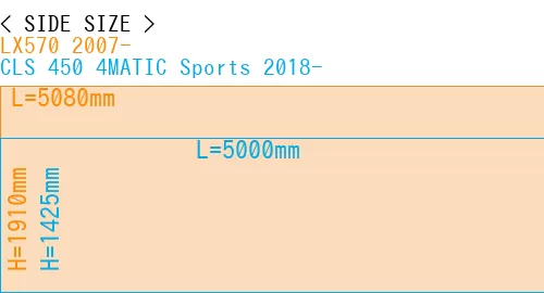 #LX570 2007- + CLS 450 4MATIC Sports 2018-